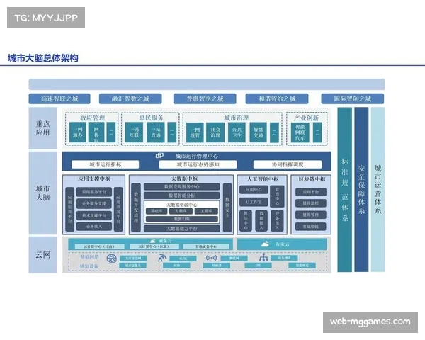数据统计日益精细化,高阶分析推动决策科学化 数据统计日益精细化,高阶分析推动决策科学化